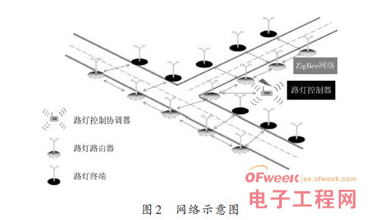 一种采用ZigBee的智能路灯控制系统的设计方案